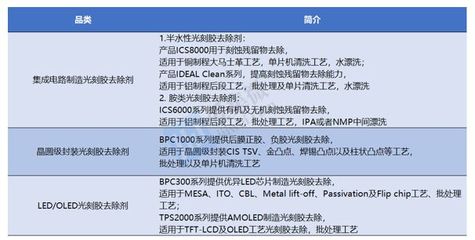安集科技 國產(chǎn)CMP拋光液龍頭，全品類布局加速進(jìn)入主流晶圓產(chǎn)線