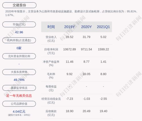 交建股份成功中標界首收費站連接線配套工程施工項目，助力地方交通網(wǎng)絡升級