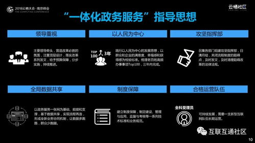 數(shù)據(jù)驅(qū)動智慧政務(wù) 政府?dāng)?shù)字化轉(zhuǎn)型之道