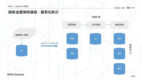 阿里巴巴開源分布式框架seata tcc模式深入分析