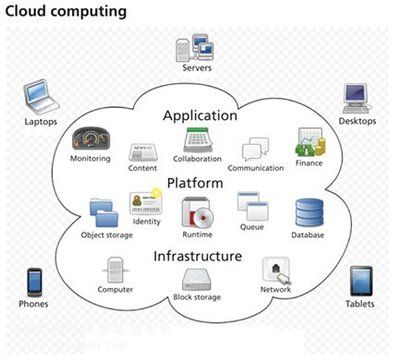 云計(jì)算賦能工業(yè)互聯(lián)網(wǎng) 驅(qū)動(dòng)制造業(yè)深刻變革